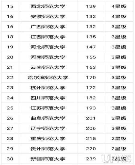 四川师范大学师资力量强吗?口碑怎样?什么专业最好?宿舍条件如