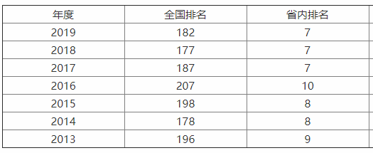 四川师范大学师资力量强吗?口碑怎样?什么专业最好?宿舍条件如
