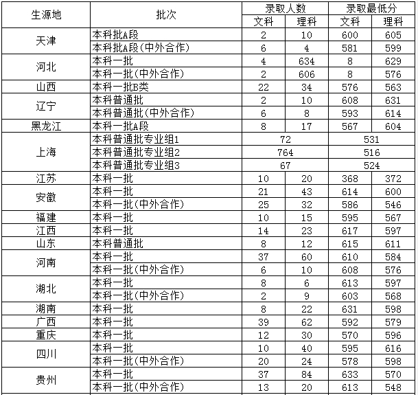 上海对外经贸大学是几本是211吗?师资排名揭秘?在上海口碑如何