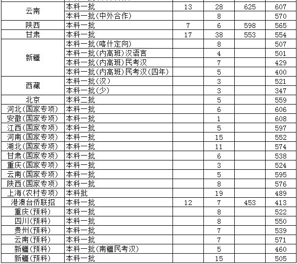 上海对外经贸大学是几本是211吗?师资排名揭秘?在上海口碑如何
