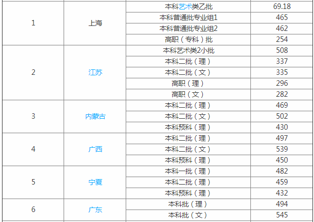 上海第二工业大学排名怎么那么低是几本?是211吗?最好专业是什么