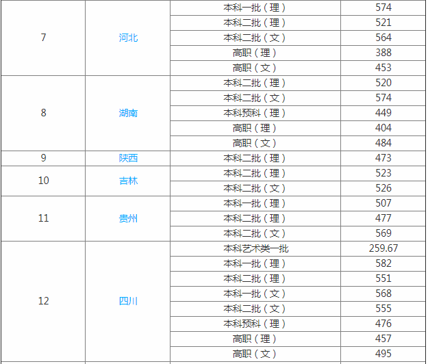 上海第二工业大学排名怎么那么低是几本?是211吗?最好专业是什么