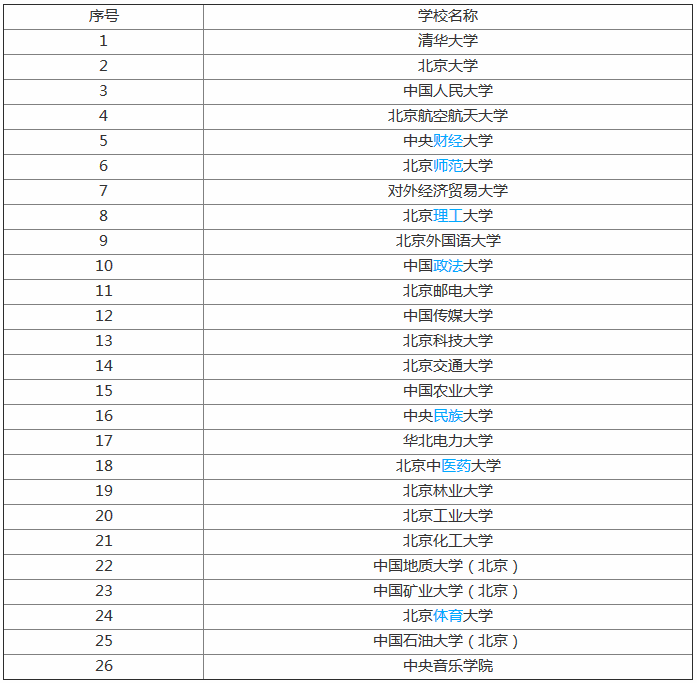 北京航天航空大学是985吗?有哪些A类学科名单介绍