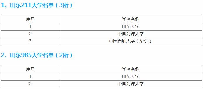 青岛海洋大学怎么样是985还是211?排名全国第几宿舍条件好不好?