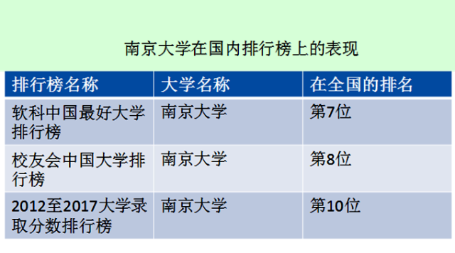 南京大学怎么样排名全国第几?南京大学的王牌专业有哪些?