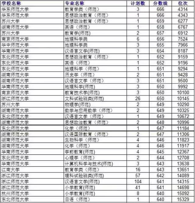 杭州师范大学分数线为什么那么高?是一本吗?最好专业?就业前景