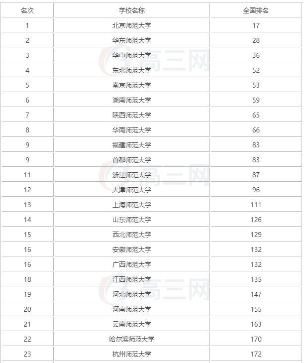 杭州师范大学分数线为什么那么高?是一本吗?最好专业?就业前景