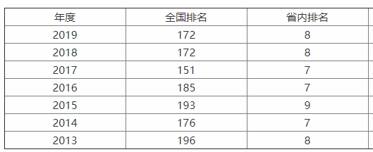 杭州师范大学分数线为什么那么高?是一本吗?最好专业?就业前景
