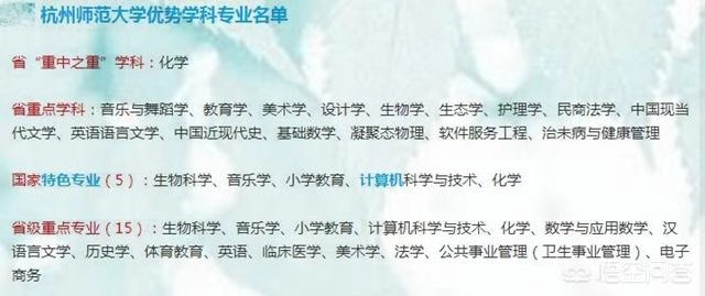 杭州师范大学分数线为什么那么高?是一本吗?最好专业?就业前景