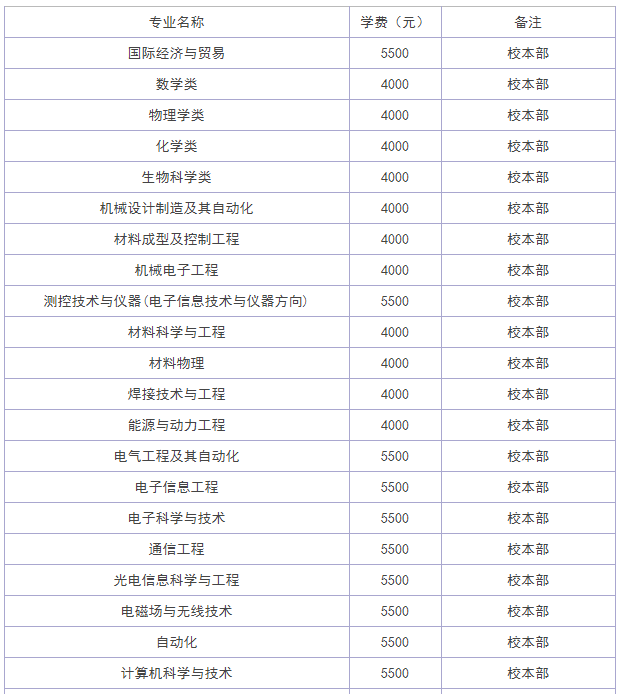 哈尔滨工业大学很厉害吗?最牛专业是什么?学费多少?全国排名第