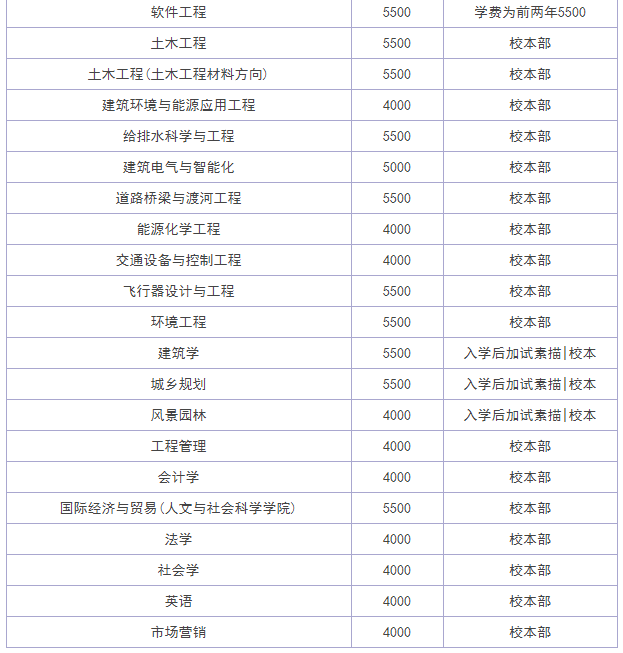 哈尔滨工业大学很厉害吗?最牛专业是什么?学费多少?全国排名第