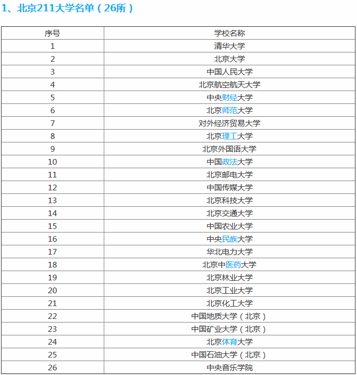 北京第二外国语学院怎么样是211吗?排名全国第几宿舍条件如何?