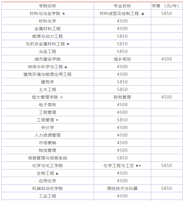 武汉科技大学是211吗?最好专业是什么?好就业吗?学费多少?