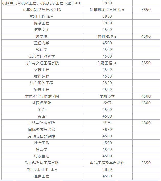 武汉科技大学是211吗?最好专业是什么?好就业吗?学费多少?