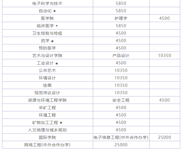 武汉科技大学是211吗?最好专业是什么?好就业吗?学费多少?