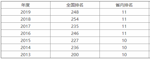 西南科技大学实力怎样?评价如何?王牌专业?西南科技大学学费多