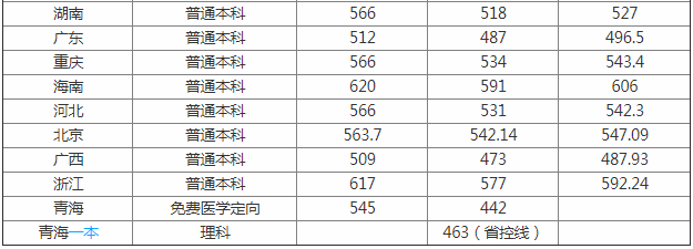 青海大学是几本是211吗?青大怎么样好不好值得去吗?