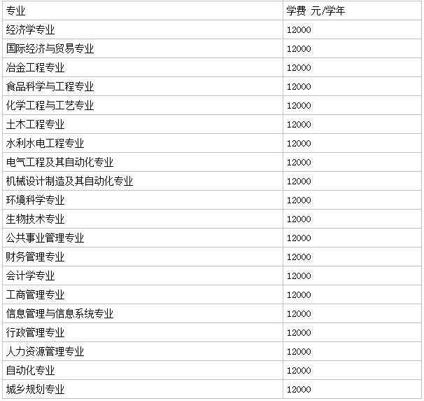 青海大学昆仑学院怎么样好吗是几本?宿舍条件如何一年学费多少钱