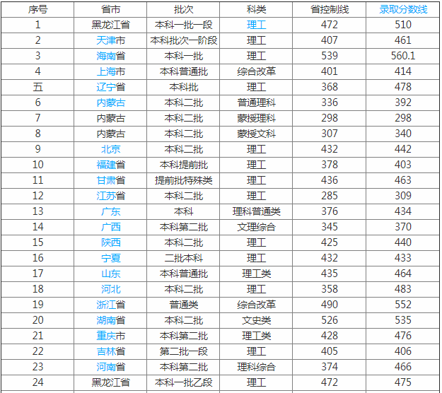 佳木斯大学怎么样是几本有多穷?师资排名揭秘有哪些比较好的专业