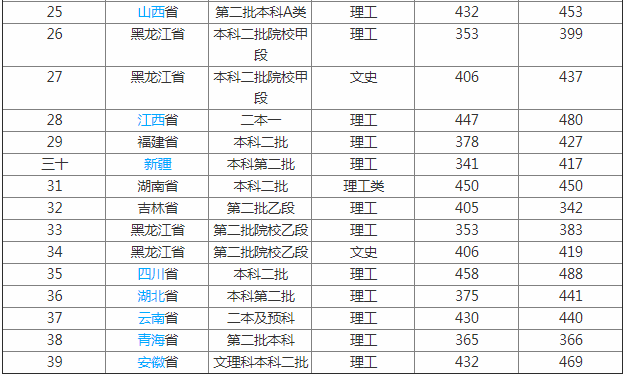佳木斯大学怎么样是几本有多穷?师资排名揭秘有哪些比较好的专业
