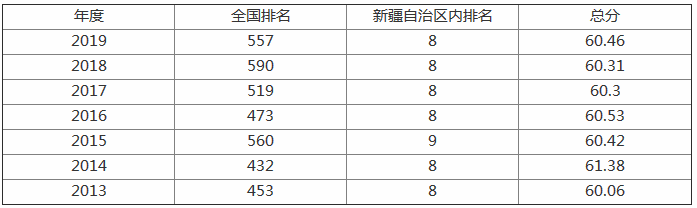 ����ʦ����ѧ��һ�����Ƕ�����ȫ�������ڼ����������ò��ã�