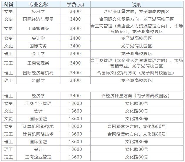 河南财经政法大学是小211吗?排名第几?学费多少?宿舍环境