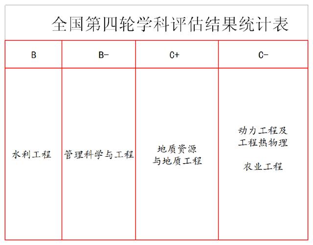 华北水利水电大学排名第几?是211吗?口碑如何?最好专业有哪些