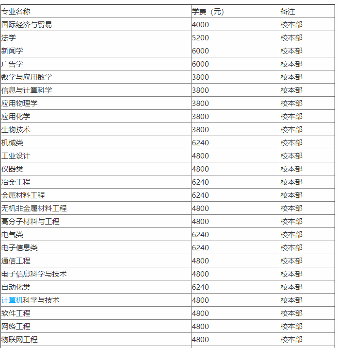 湖南工业大学排名第几?是一本吗?学费多少?宿舍条件怎么样?