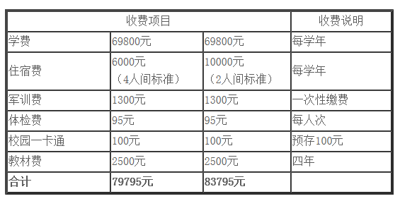 �׶�ʦ����ѧ�Ƶ�ѧԺ��ô�����Ǽ���ѧ���Ƕ��٣�