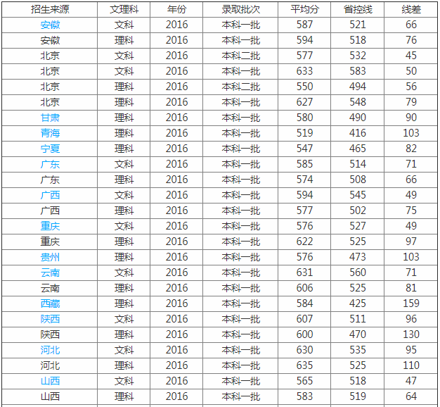北京中医药大学是几本排名多少是211吗?好考吗就业率如何?