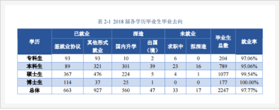 北京中医药大学是几本排名多少是211吗?好考吗就业率如何?