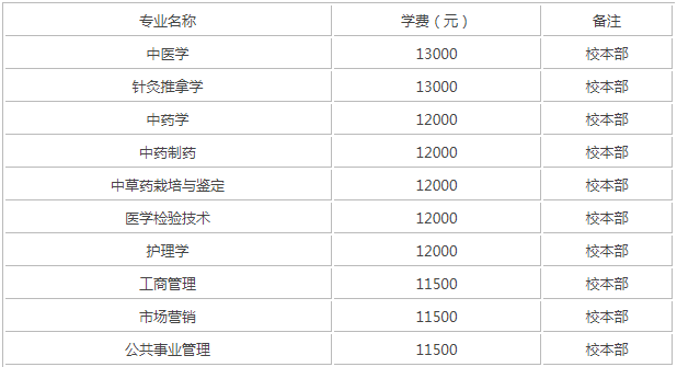 北京中医药大学东方学院在哪怎么样好吗是几本?宿舍图片学费多少