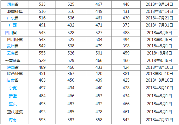 南开大学滨海学院排名多少是几本?学校怎么样地址在哪学费贵不贵