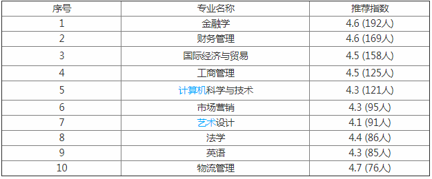 南开大学滨海学院排名多少是几本?学校怎么样地址在哪学费贵不贵