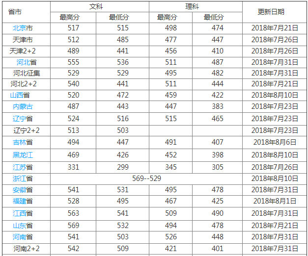 南开大学滨海学院排名多少是几本?学校怎么样地址在哪学费贵不贵