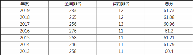 浙江农林大学排名多少是几本是211吗?学校很差吗揭秘王牌优势专业