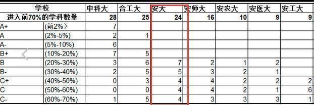 安徽大学是211吗?实力如何?学费多少?宿舍条件怎么样?