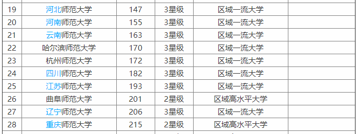 重庆师范大学是什么层次的大学?口碑如何?最好专业?宿舍条件?