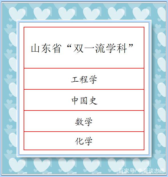 曲阜师范大学是211吗?整体实力如何?最好专业是什么?宿舍条件