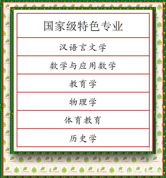 曲阜师范大学是211吗?整体实力如何?最好专业是什么?宿舍条件