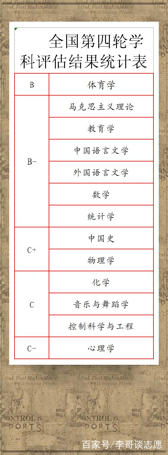 曲阜师范大学是211吗?整体实力如何?最好专业是什么?宿舍条件