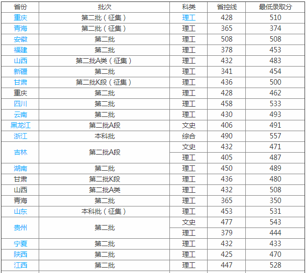 大连工业大学排名全国第几是211吗?好不好是几本揭秘四大最强专业