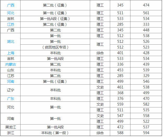 大连工业大学排名全国第几是211吗?好不好是几本揭秘四大最强专业