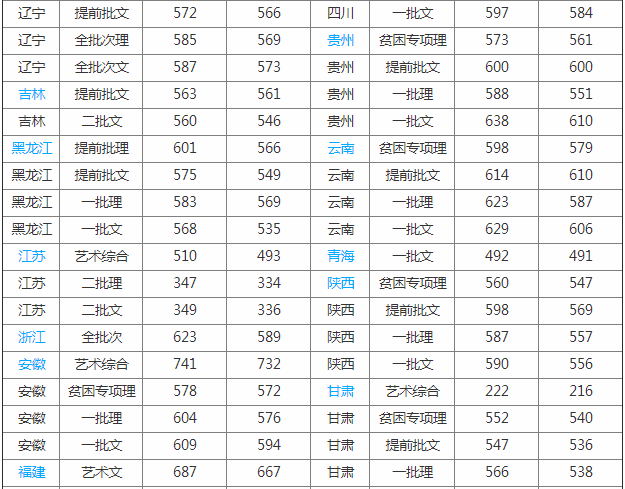 天津外国语大学排名多少为啥不高是几本?学校怎么样是211吗?