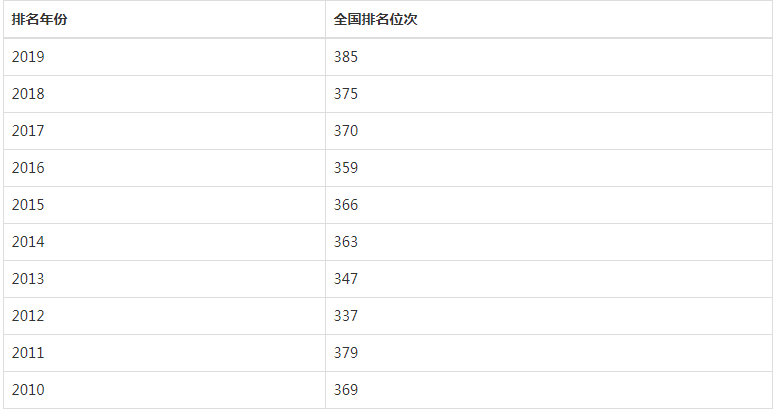 大连民族大学怎么样是几本是211吗?师资排名揭秘?有哪些王牌专业