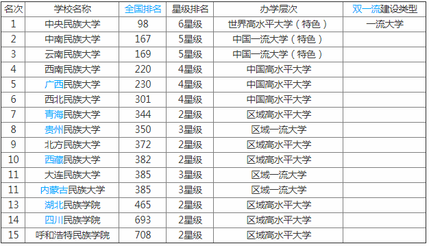 大连民族大学怎么样是几本是211吗?师资排名揭秘?有哪些王牌专业