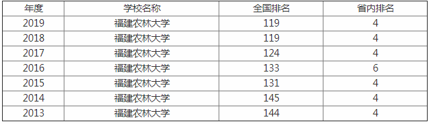 ����ũ�ִ�ѧ�Ǽ����ò���?ʦ������������211��?����Щ����רҵ