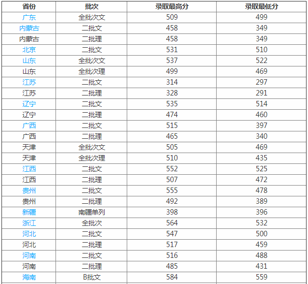 天津外国语大学滨海外事学院怎么样是几本?宿舍条件如何学费贵吗