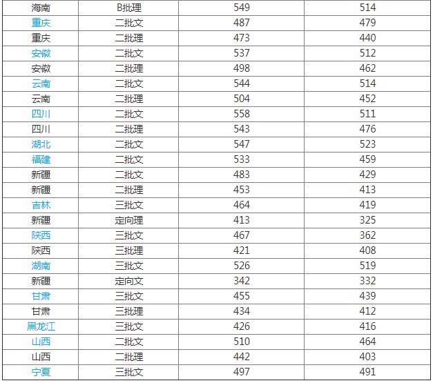 天津外国语大学滨海外事学院怎么样是几本?宿舍条件如何学费贵吗