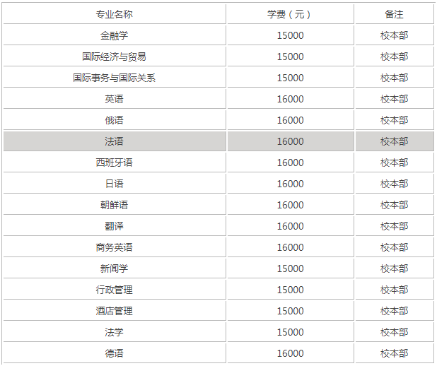 天津外国语大学滨海外事学院怎么样是几本?宿舍条件如何学费贵吗